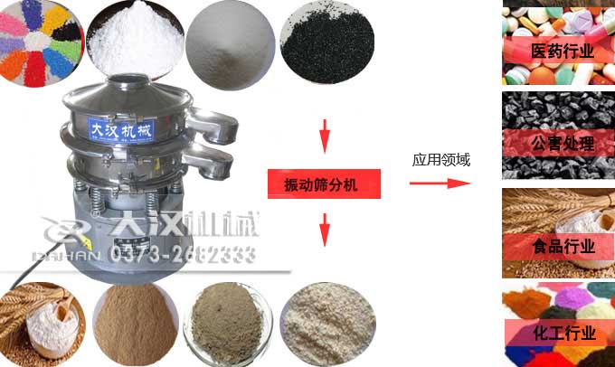 小型篩粉機應(yīng)用行業(yè)